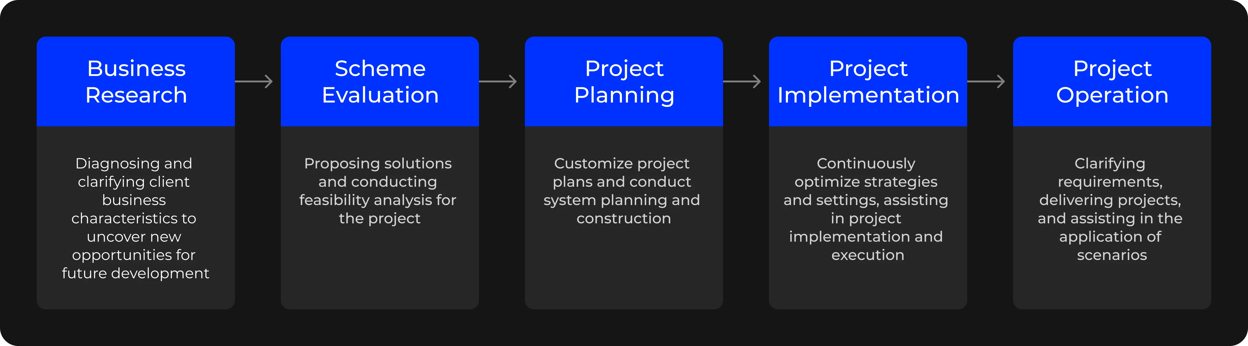 Consulting Service - Service Content and Procedure